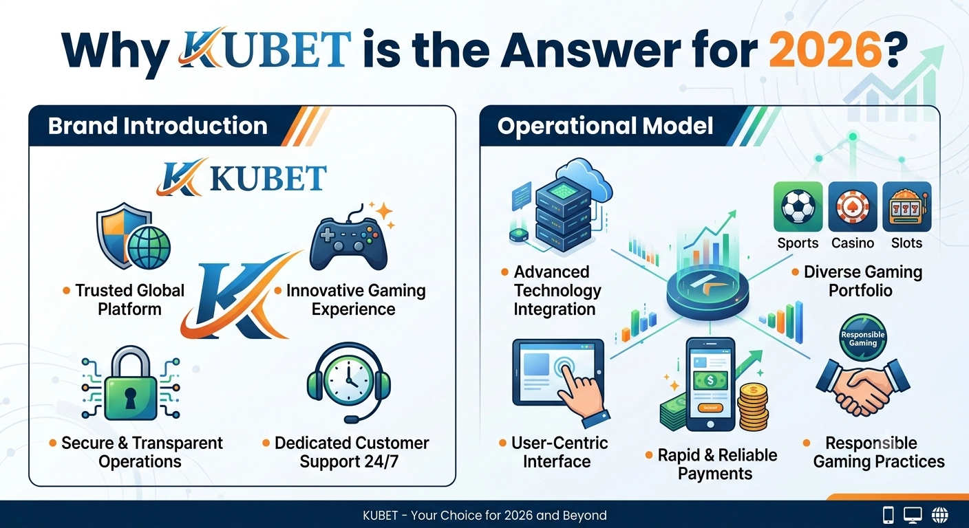 ทำไม KUBET ถึงเป็นคำตอบสำหรับปี 2026?