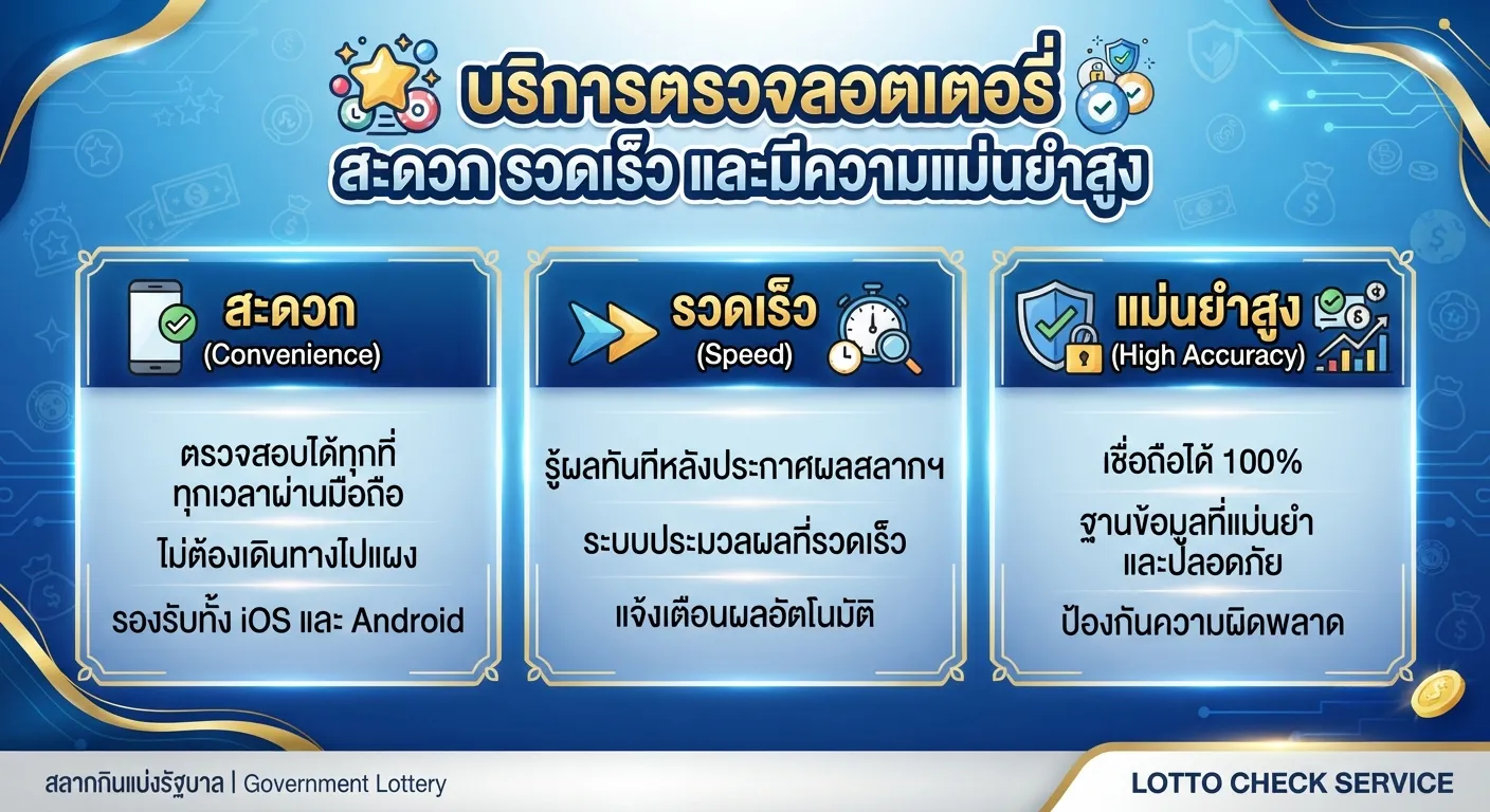 บริการ ตรวจลอตเตอรี่ สะดวก รวดเร็ว และมีความแม่นยำสูง