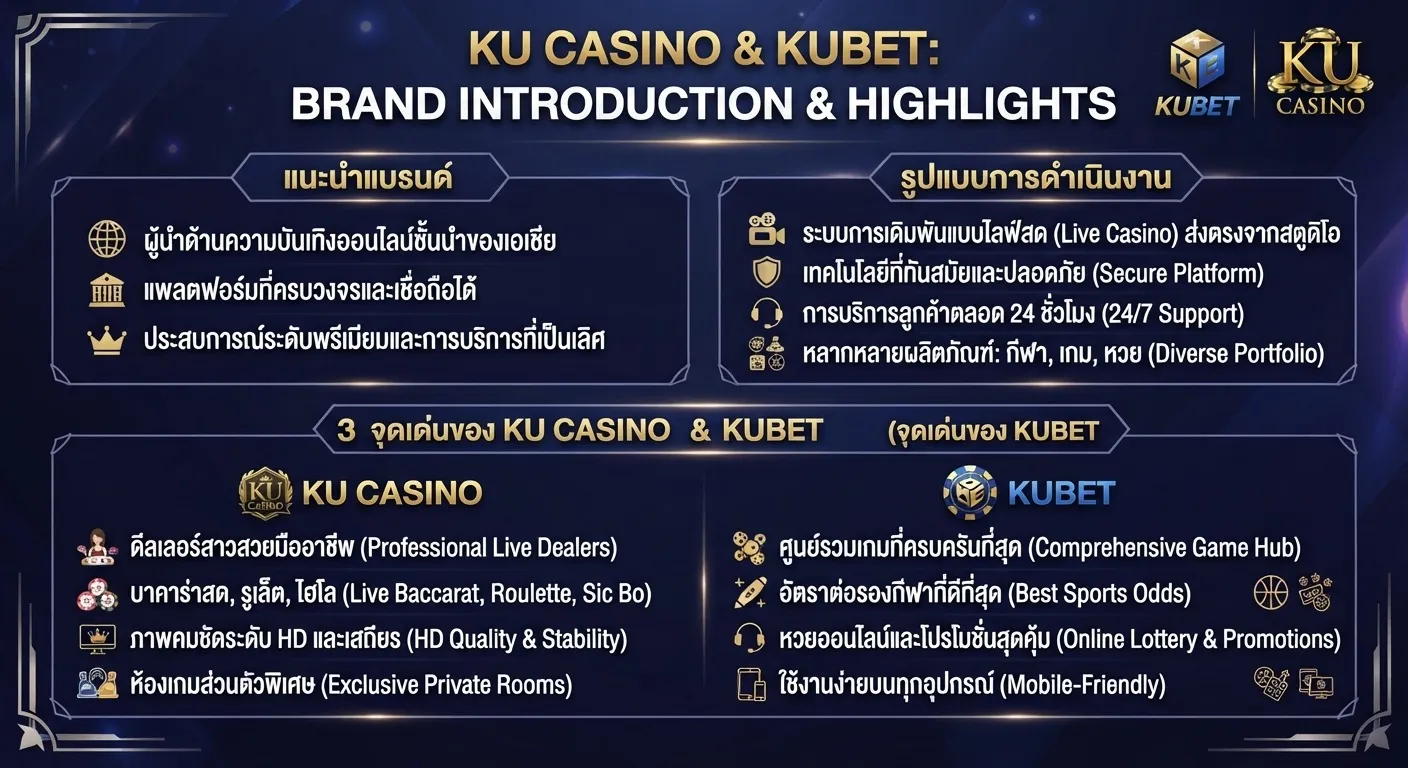 จุดเด่นของ ku casino และ KUBET